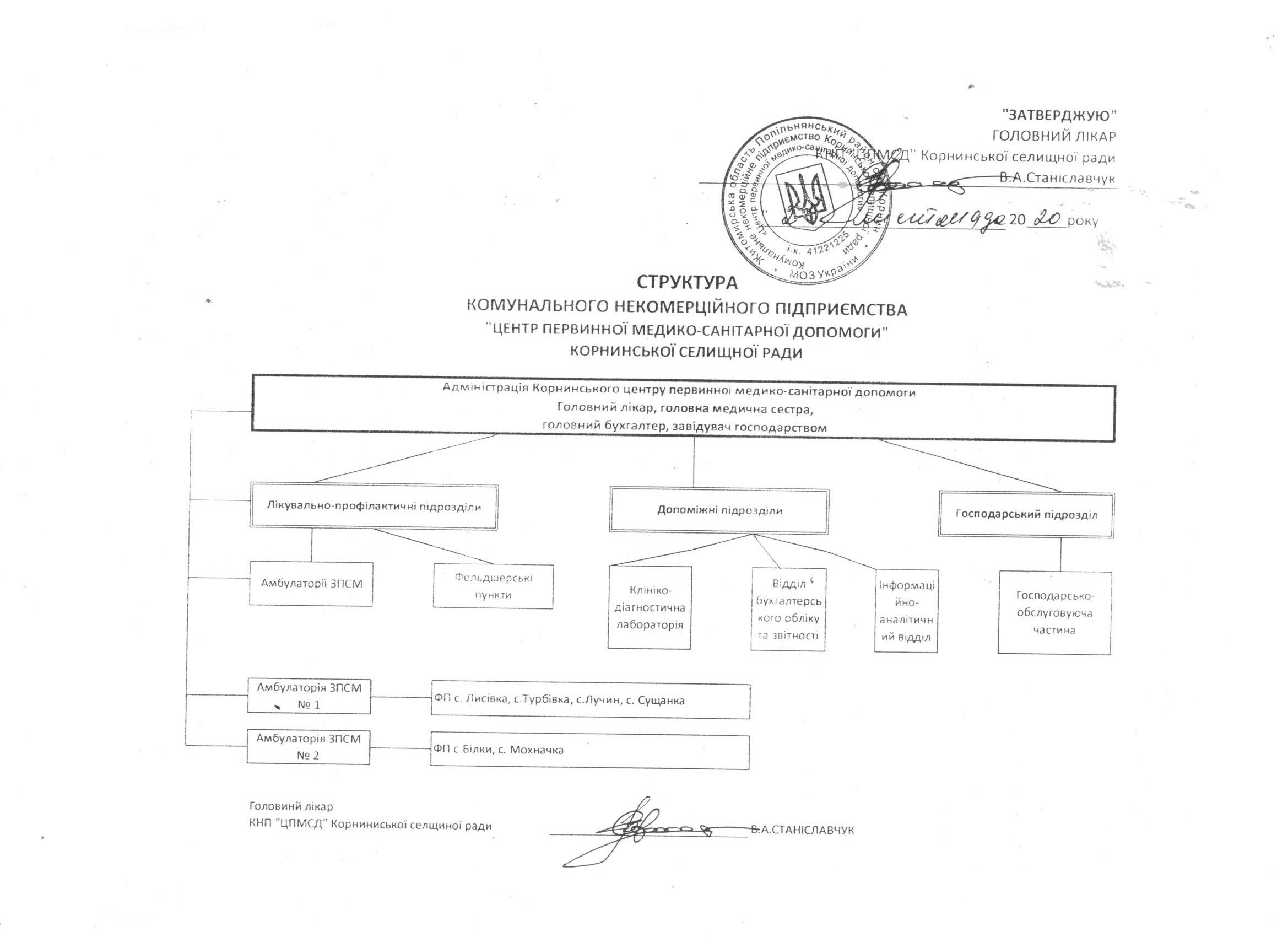 Структура Центру