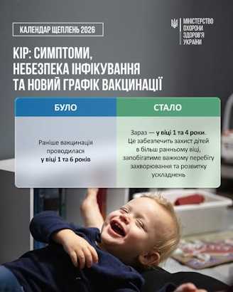 Кір: симптоми, небезпека інфікування та новий графік вакцинації Кір: симптоми, небезпека інфікування та новий графік вакцинації