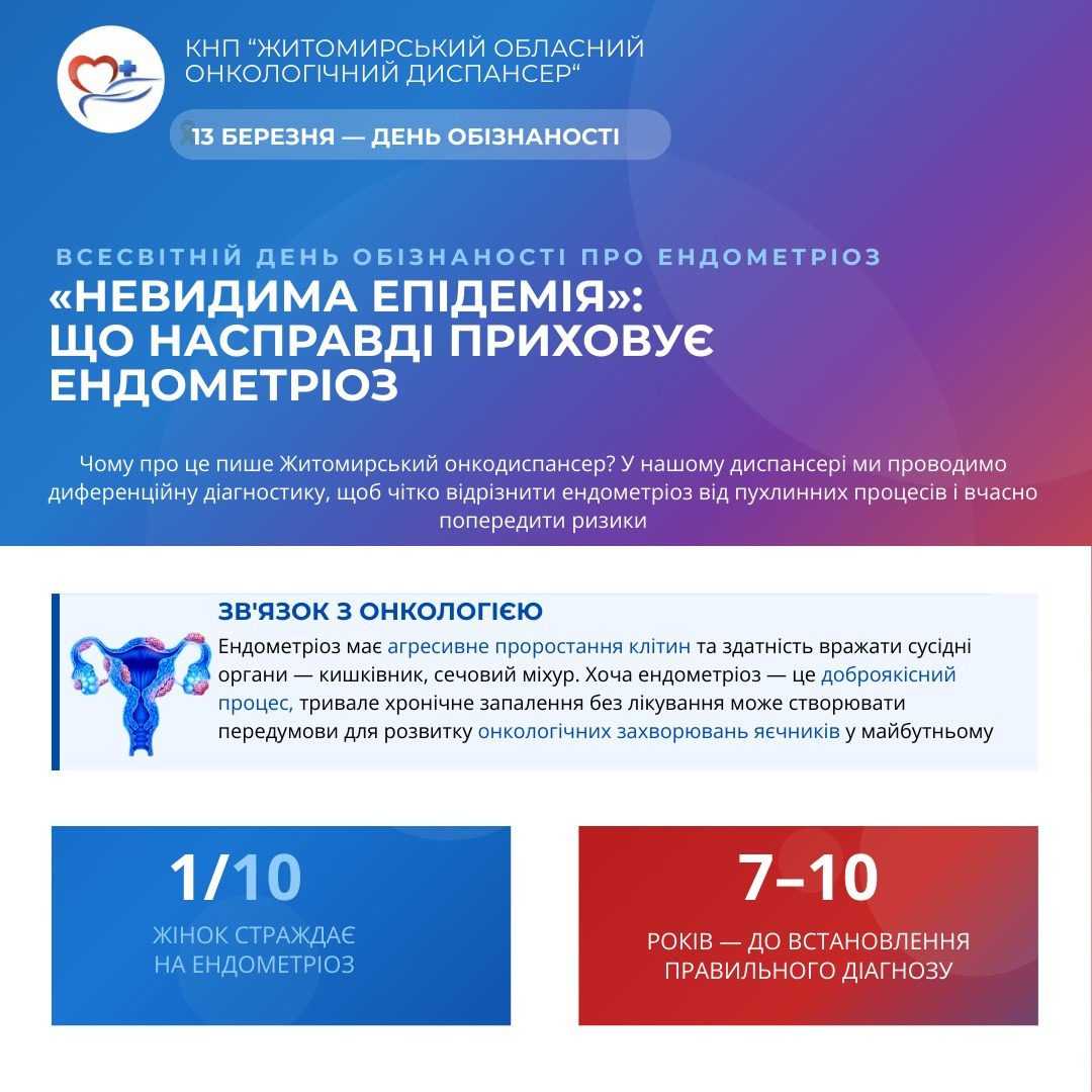 «Невидима епідемія»: що приховує ендометріоз