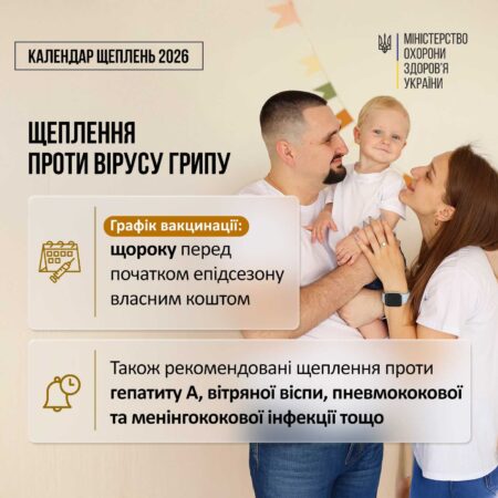 Щеплення проти вірусу грипу